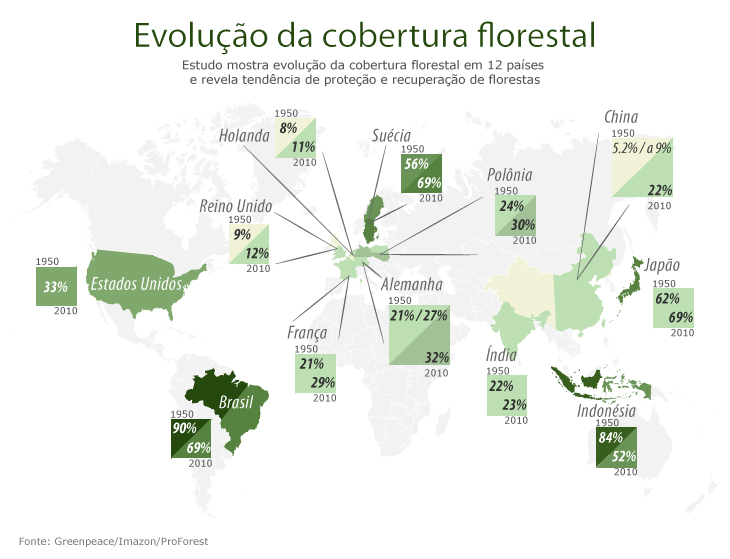 cobertura florestal no mundo