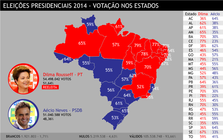 Percentagem de votos em cada estado mostra que divisão entre PT-PSDB em praticamente todo país