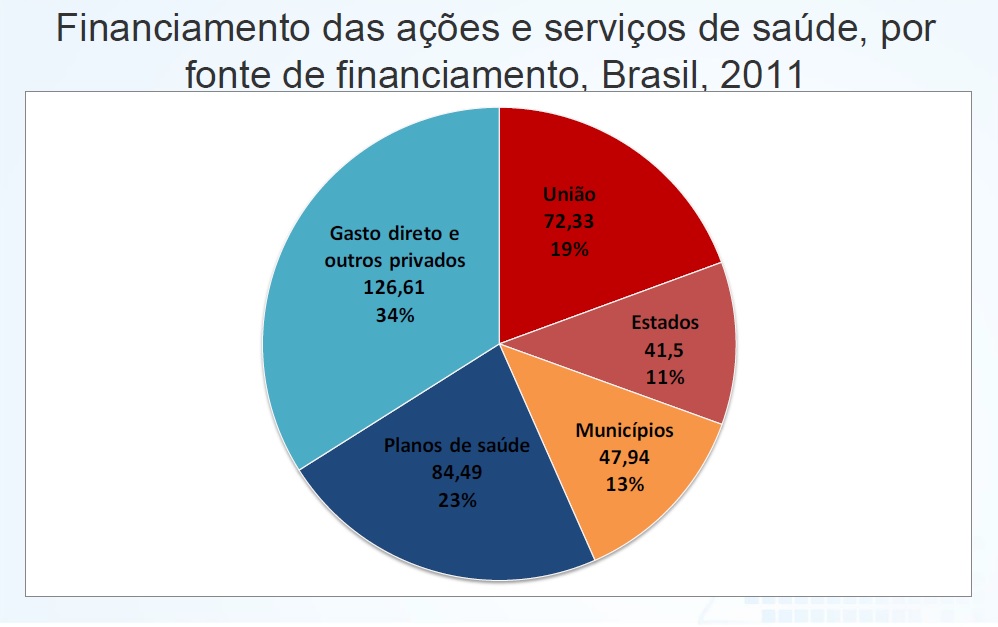 financiamento dos serviços de saúde no brasil.jpg