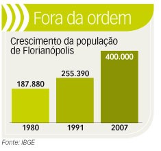 grafico população floripa