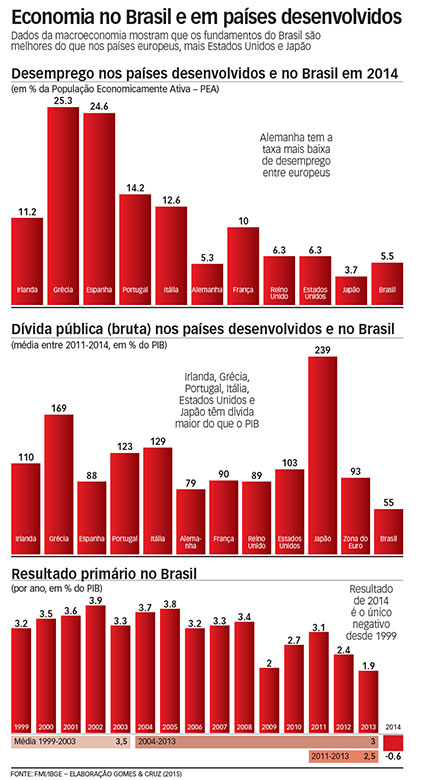 grafico_economia_brasil.jpg