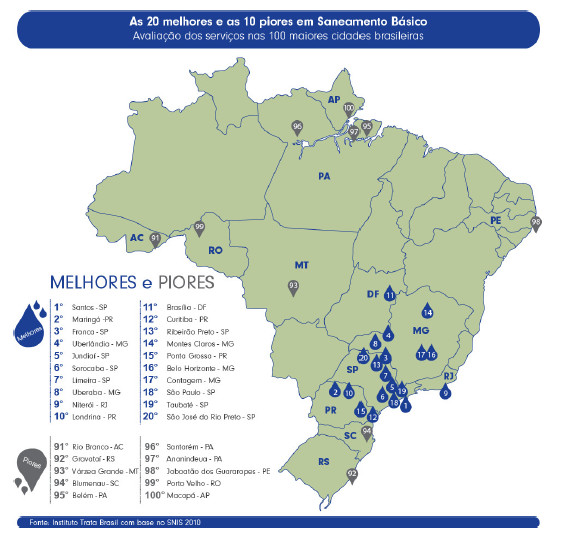 Sistema Nacional de Informações sobre Saneamento (SNIS) e Instituto Trata Brasil
