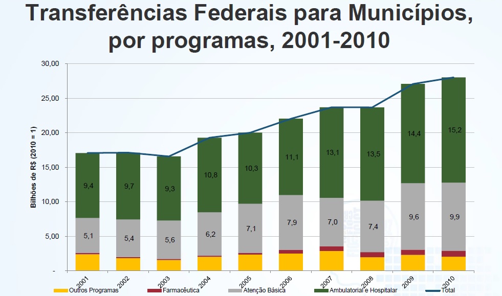 transferencias federais para municipios.jpg
